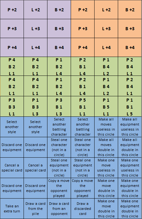 First values