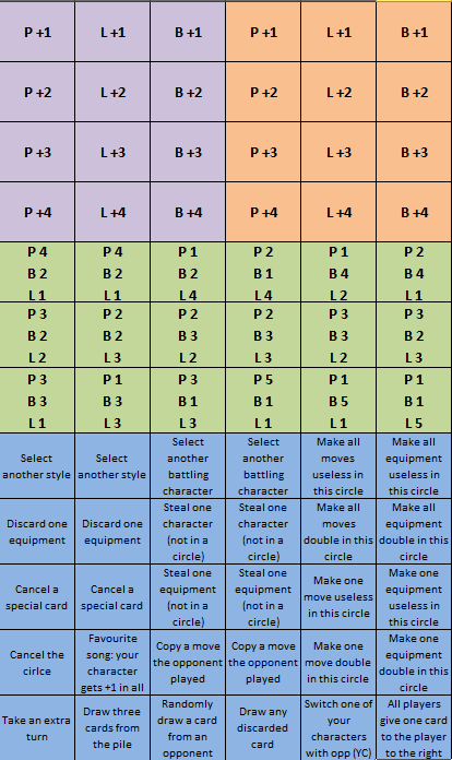 Second values